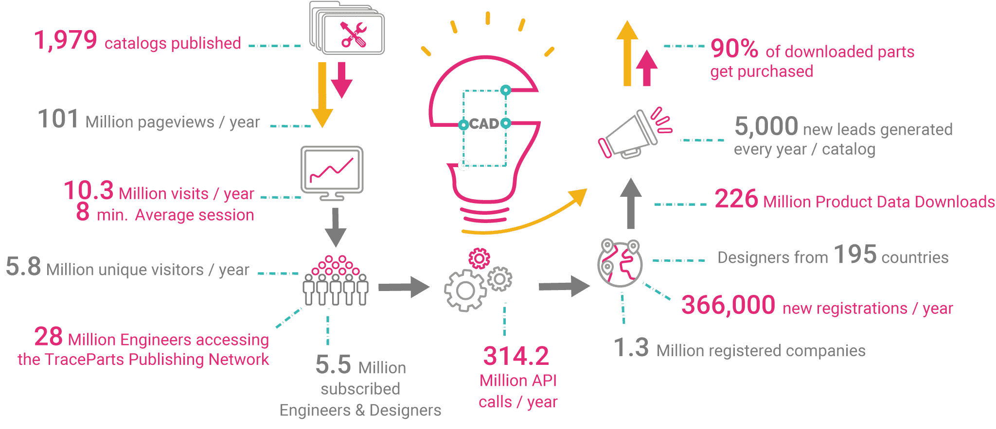 Online 3D catalog solutions increase your customers’ retention rate