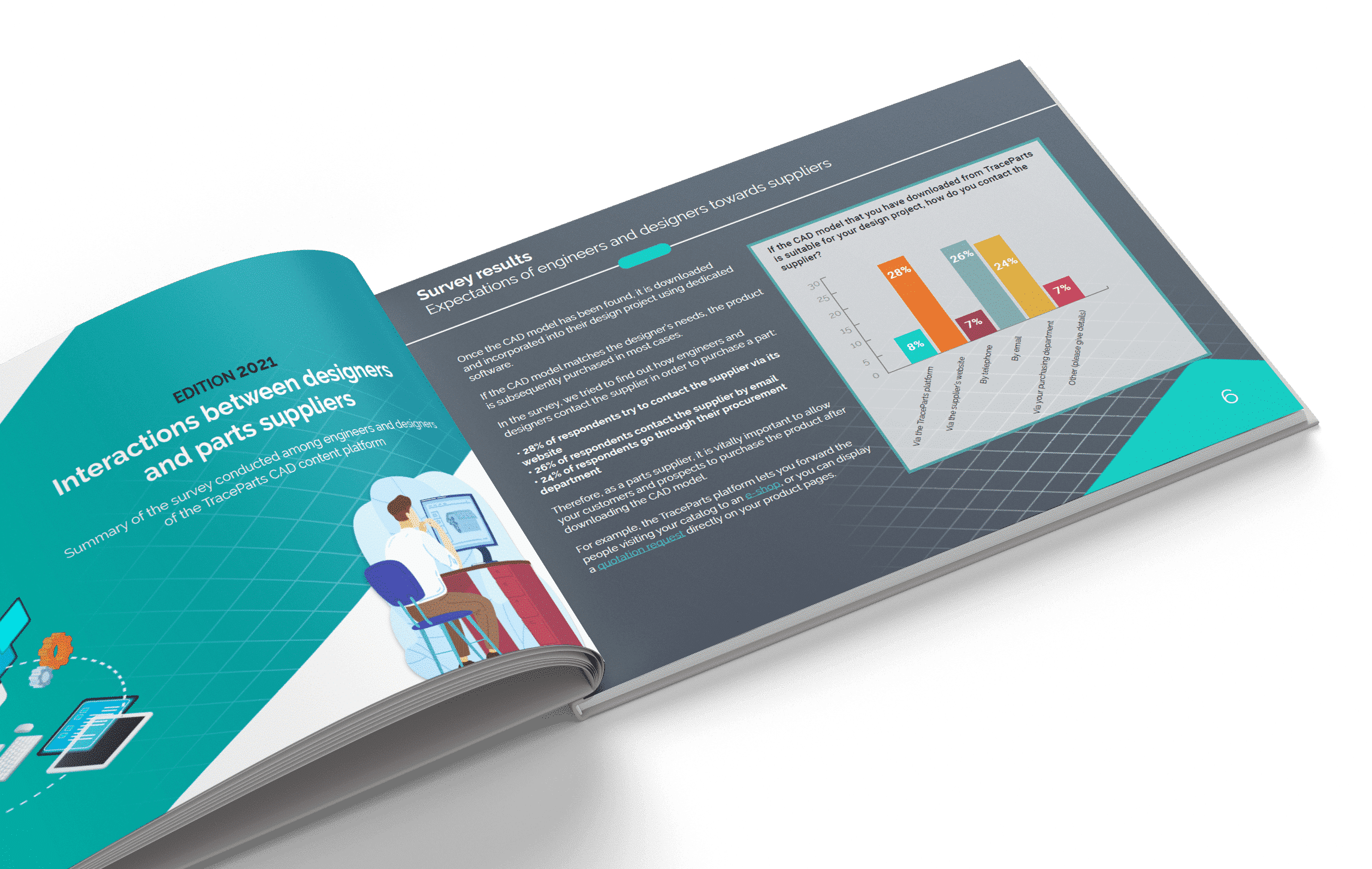 TraceParts consolidate the existing 3D catalogs of RS Components