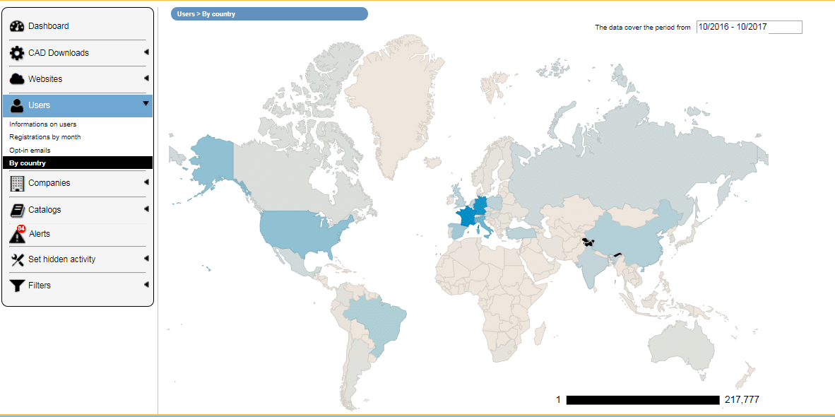 TraceParts Analytics - Users