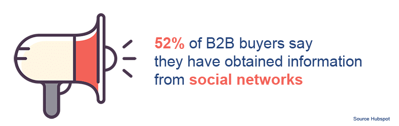 B2B buyers obtain information from social network