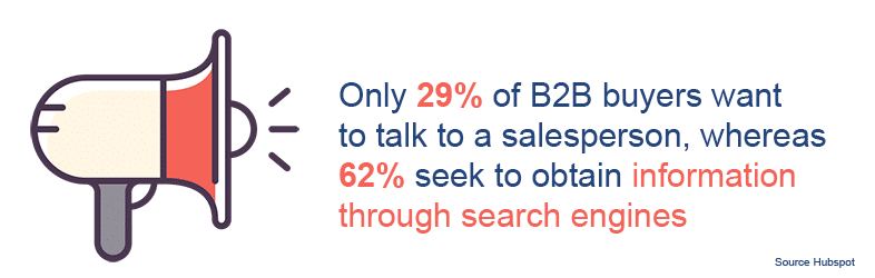 B2B buyers talk with salesperson