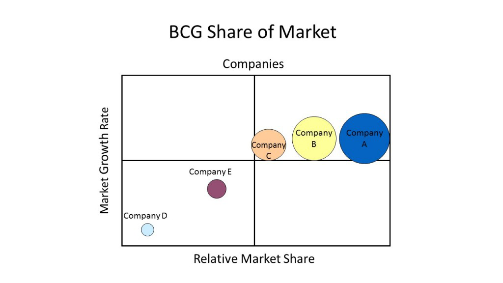 identify the right distribution channels.