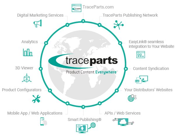 Online 3D catalog solutions increase your customers' retention rate