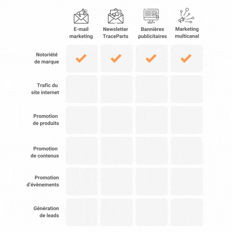 Matrice objectifs Marketing