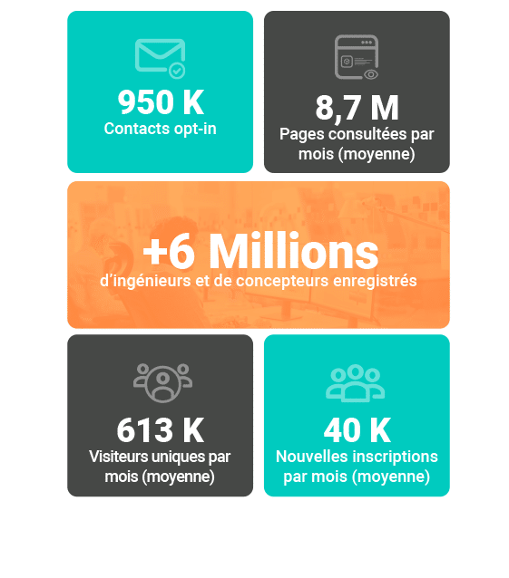 TraceParts KPI