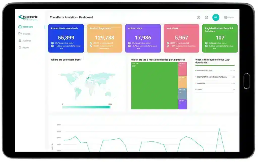 TraceParts Analytics Dashboard