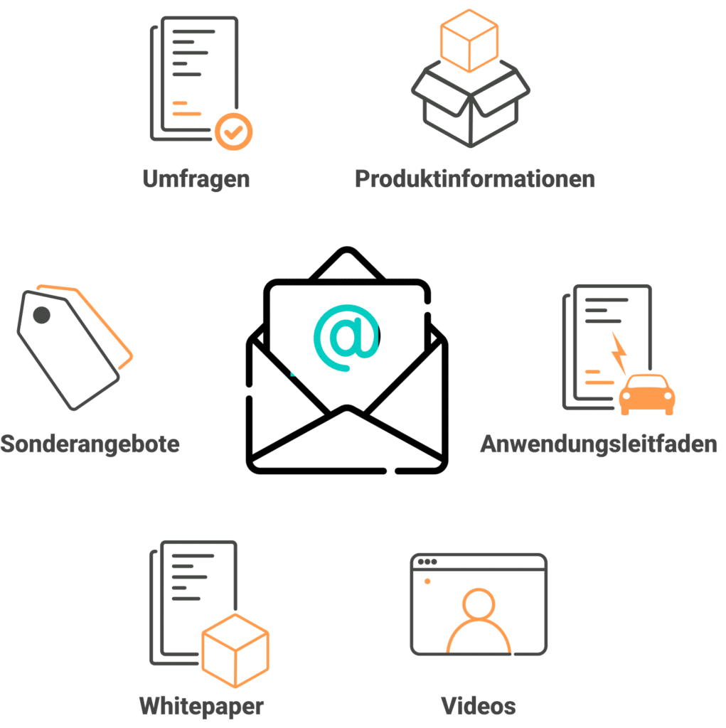 Email-performance-by-Content-types-icons-DE