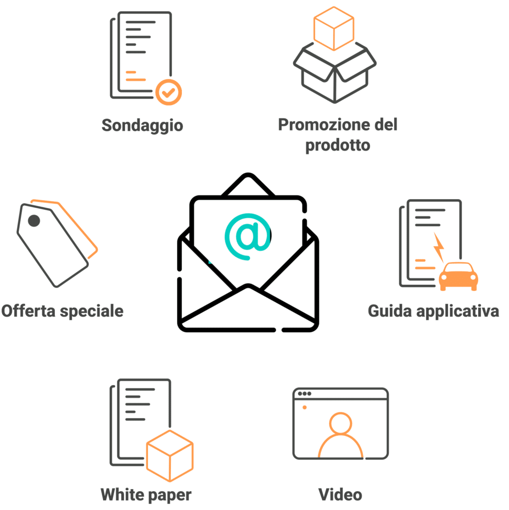 Email-performance-by-Content-types-icons-IT
